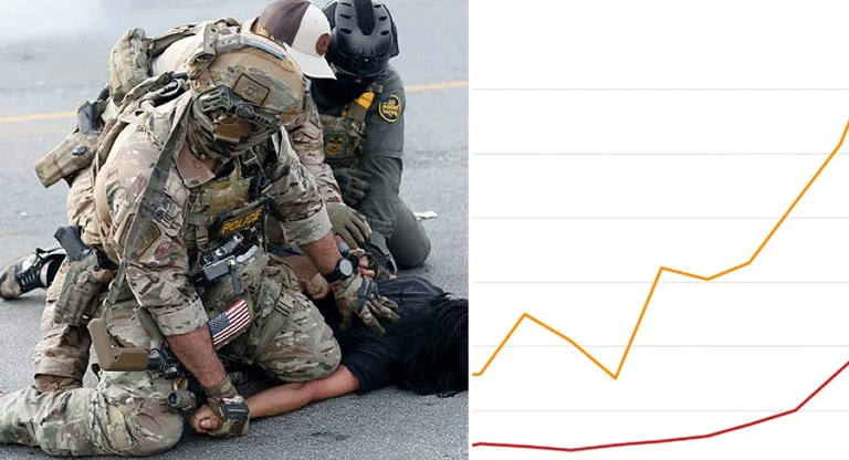 103025-arrestos-en-illinois